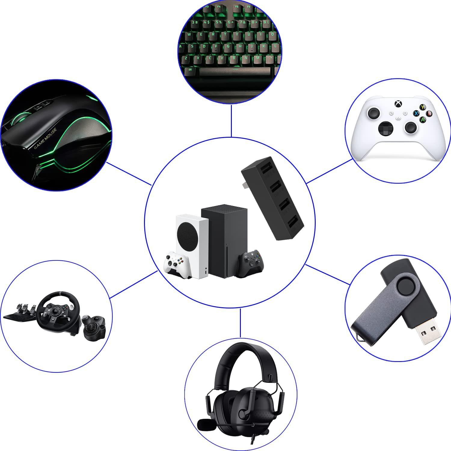 Hub USB 2.0 4 Port untuk Xbox  - Gaming Accessories Xbox Series S ulasan dan harga